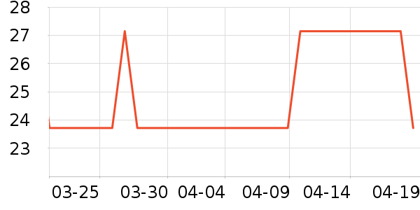 Daisy dreamʱ�н�ָ/������ʷ�۸�