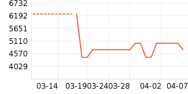 ��ɳ��ɳ����ʷ�۸�