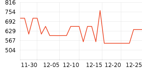 ̹����Ůʽ���޷���ʷ�۸�