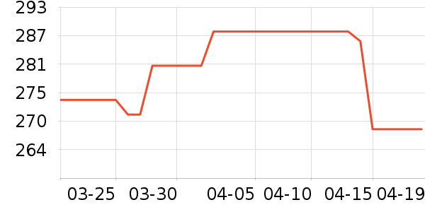 ��ǧ��ʱ�е�׹/������ʷ�۸�