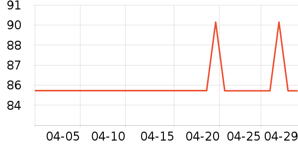 ����Ʒ���Լ�������ʷ�۸�