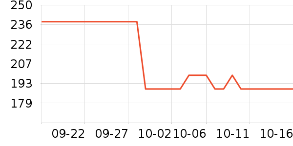 ��ţ�����̷���ʷ�۸�