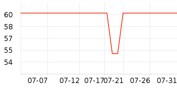 ����ȫ������ʷ�۸�