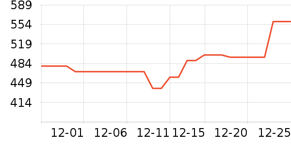 ����ʱ������/����/������ʷ�۸�