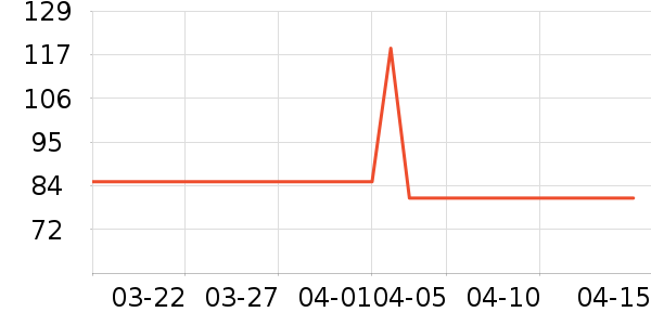 �������п���ʷ�۸�