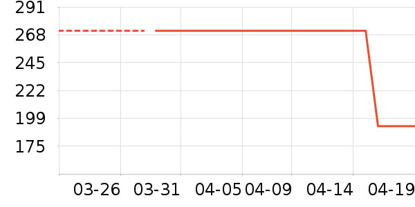 ���ʵ繤����/������ʷ�۸�