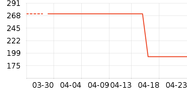 ���ʵ繤����/������ʷ�۸�