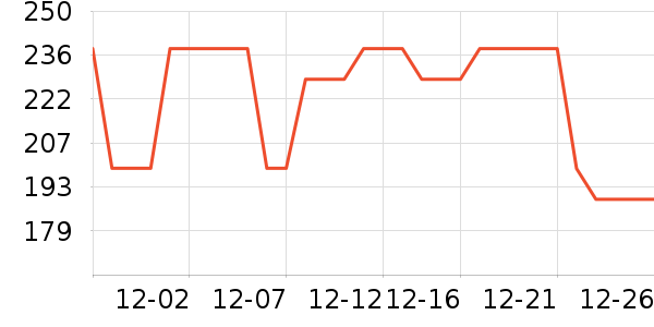 Ƥ���������п���ʷ�۸�