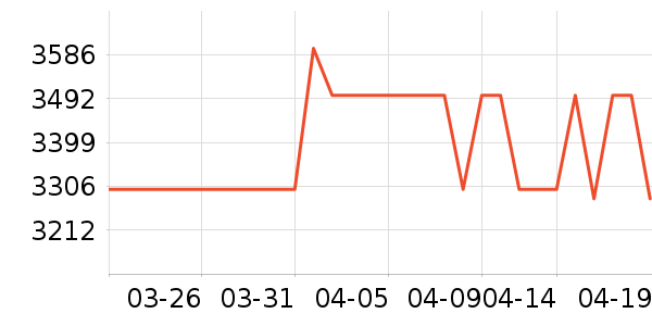 С��ƽ�������ʷ�۸�