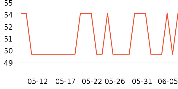 ��ʿ������������ʷ�۸�