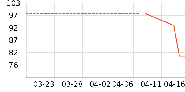 �п���ʷ�۸�