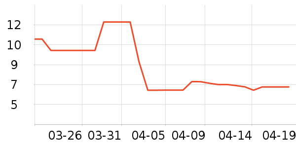 ����Ʒ���ѹ�������ʷ�۸�