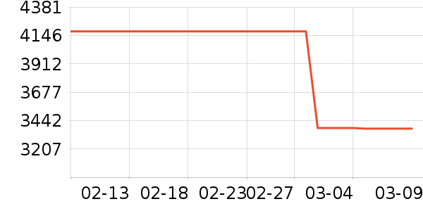 ��ţ�綯��װ����ʷ�۸�