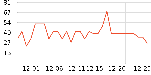 ��ά˹T����ʷ�۸�