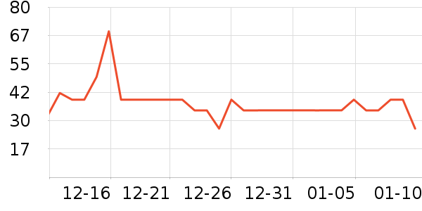 ��ά˹T����ʷ�۸�