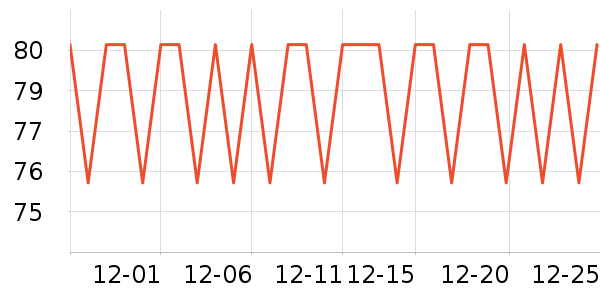 ������ͷ�����ʷ�۸�