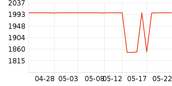 ���������۾���ʷ�۸�