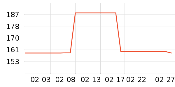 �����յ��/�������ʷ�۸�