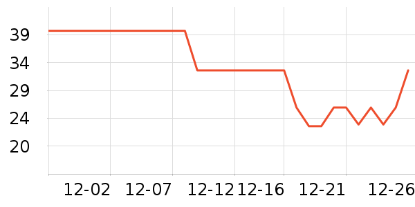 ��ϣ����Բ/Ԫ����ʷ�۸�