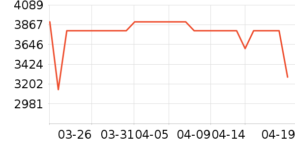 vivo�ֻ���ʷ�۸�