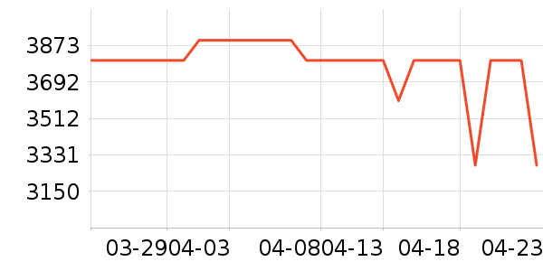 vivo�ֻ���ʷ�۸�