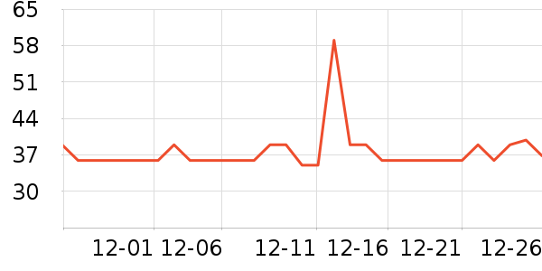 �޻������/DHA ��ʷ�۸�