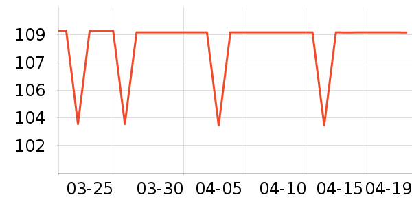 �����س�����ʷ�۸�