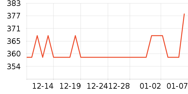 ���ư׾���ʷ�۸�