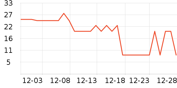 ������ҵƷ��ʷ�۸�