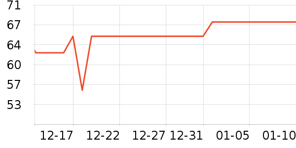 �������������ʷ�۸�