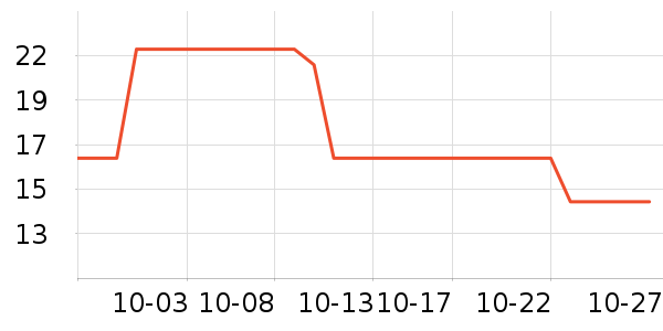 �������������ʷ�۸�