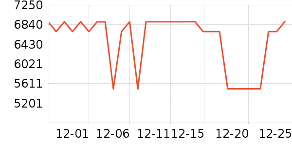 TCL������ʷ�۸�