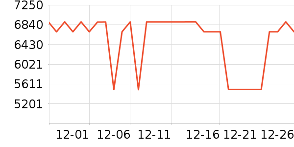TCL������ʷ�۸�