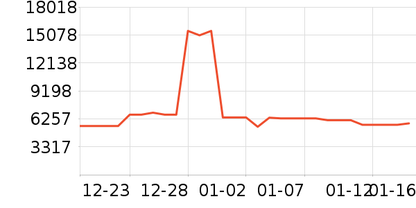 TCL������ʷ�۸�