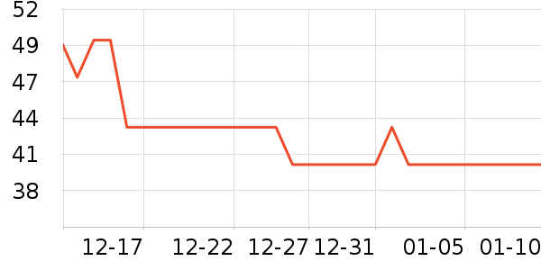 ��������๤����ʷ�۸�