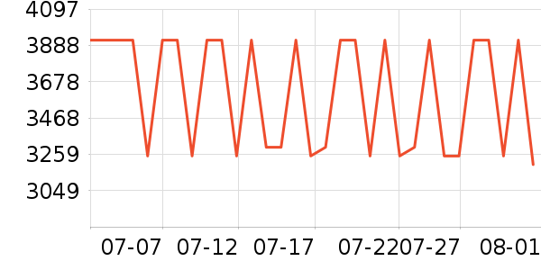 ����������ʷ�۸�