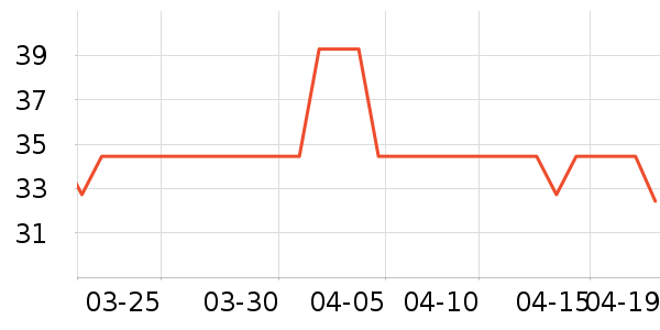 �վ����������̲�Ʒ��ʷ�۸�