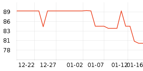 ��³�ɻ�ľ��Ϸ/��ͨ/����/IP�ܱ���ʷ�۸�