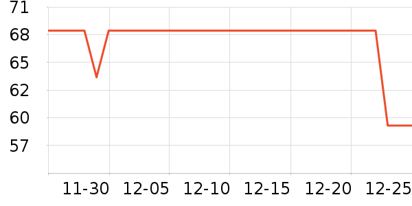 ��������������ʷ�۸�