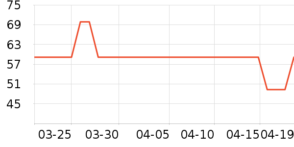 ��������������ʷ�۸�