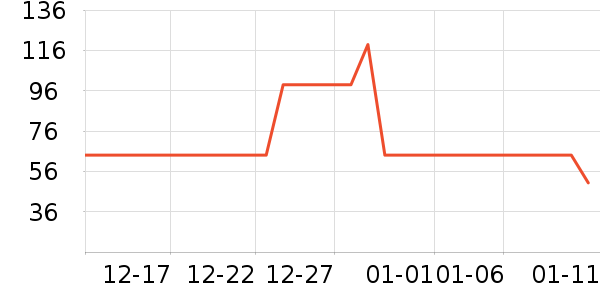 �ز��˶�����/��ͷ����ʷ�۸�