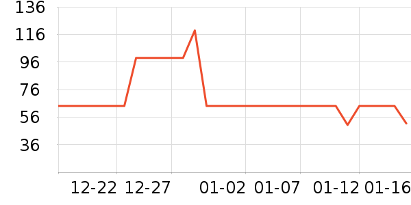 �ز��˶�����/��ͷ����ʷ�۸�