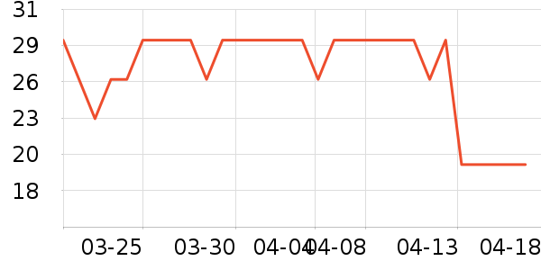 ������ʷ�۸�