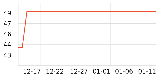 �����ʷ�۸�