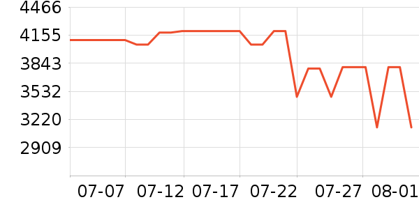 ����ɨ�ػ�������ʷ�۸�