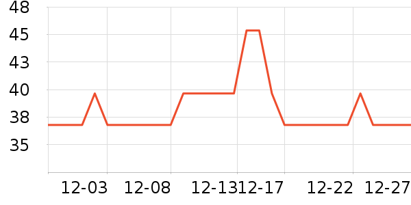 ����������ʷ�۸�