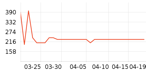 ���ϴ�˹�˶��п�/������ʷ�۸�