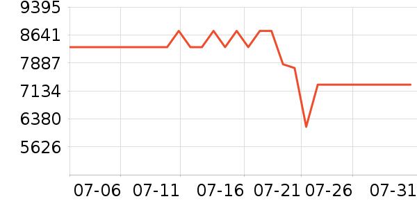 ƻ���ʼǱ�������ʷ�۸�