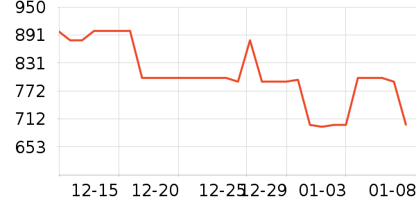 ��������ɽ�س�/��·����ʷ�۸�