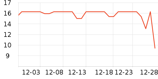 ʮ�µ������������ʷ�۸�